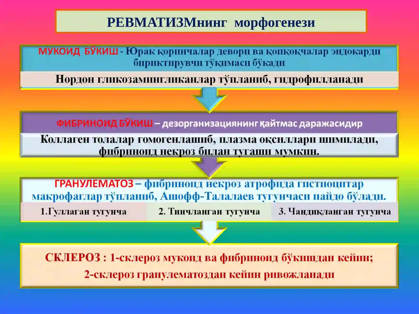 РЕВМАТИК КАСАЛЛИКЛАР 4