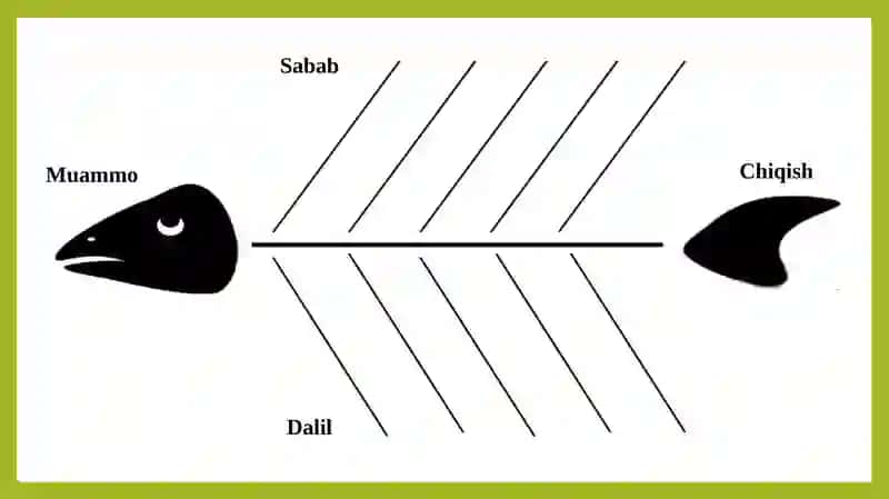 Baliq skeleti metodi ya'ni «Fishbon diagramm” 4