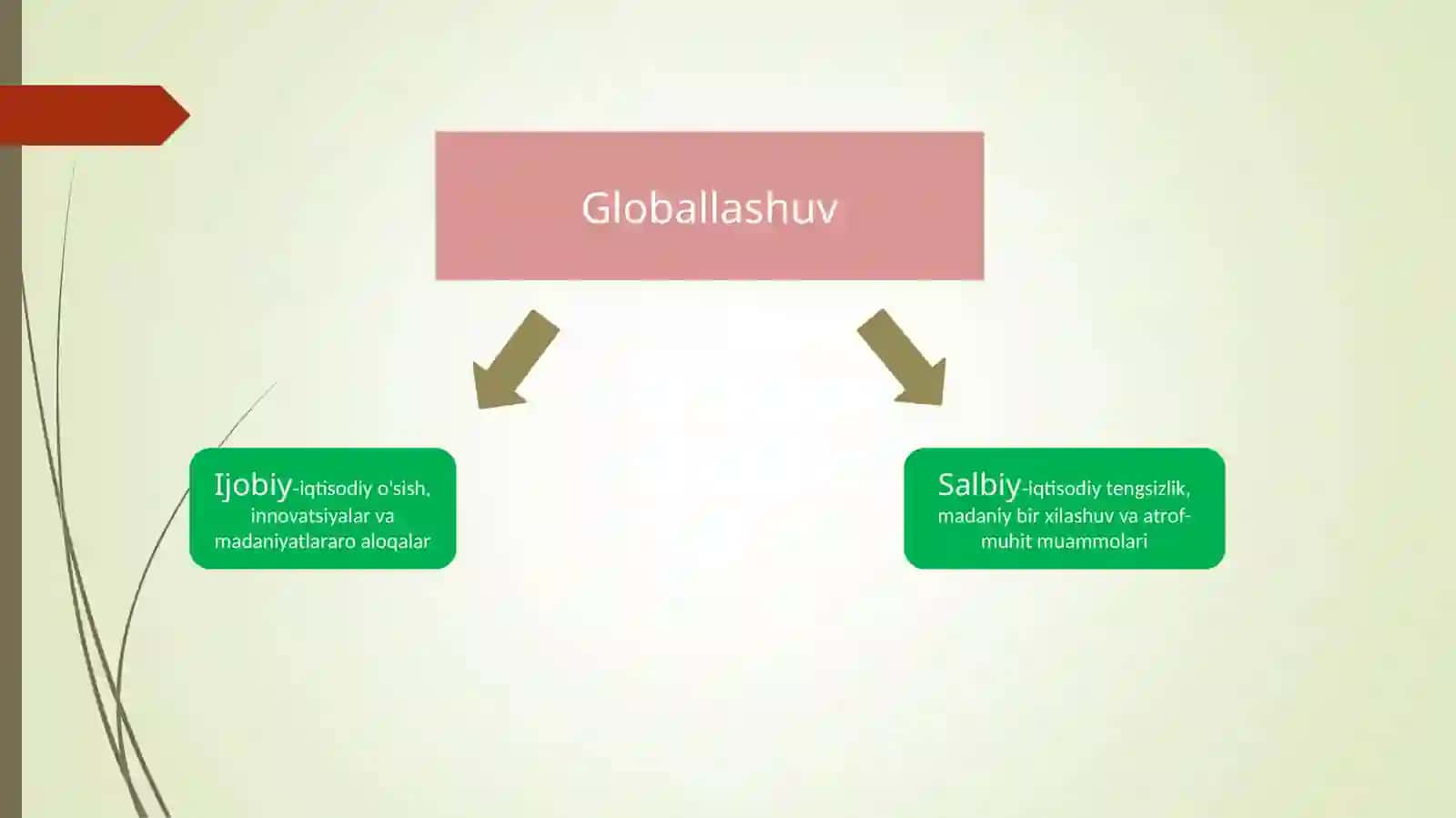 Global iqtisodiyotda biznesni rejalashtirish. Biznesni tashkillashtirish 4