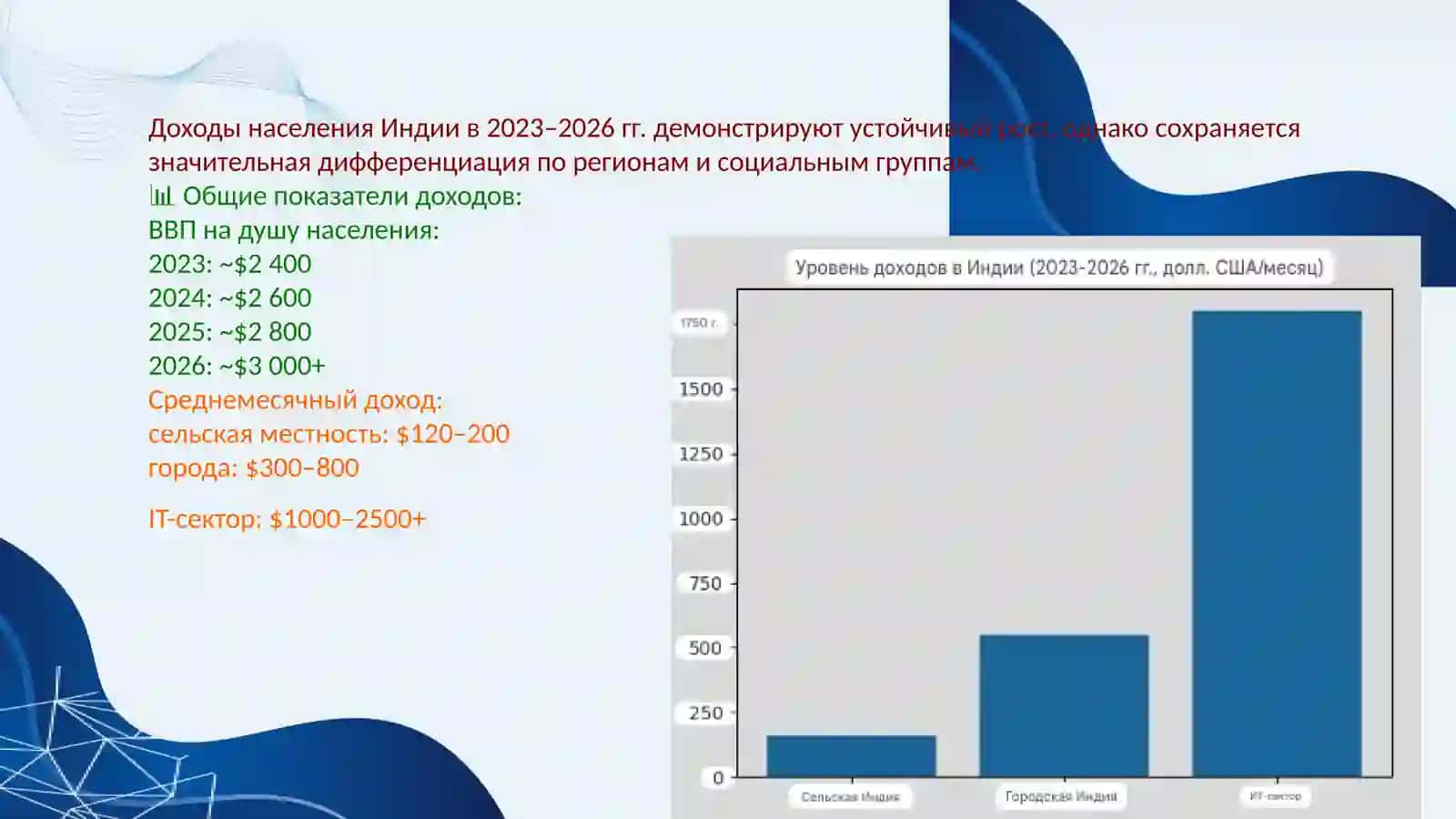 Персональныефинансы в Индии:особенности доходов, расходов и сбережений 4