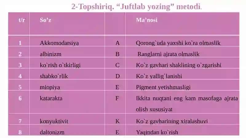 Eshitish organi. Quloqning tuzilishi 4
