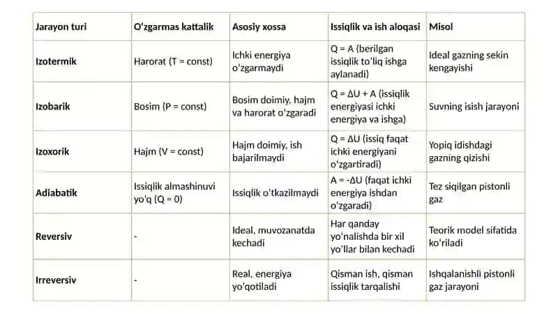 Termodinamikaning 2-qonuni 4
