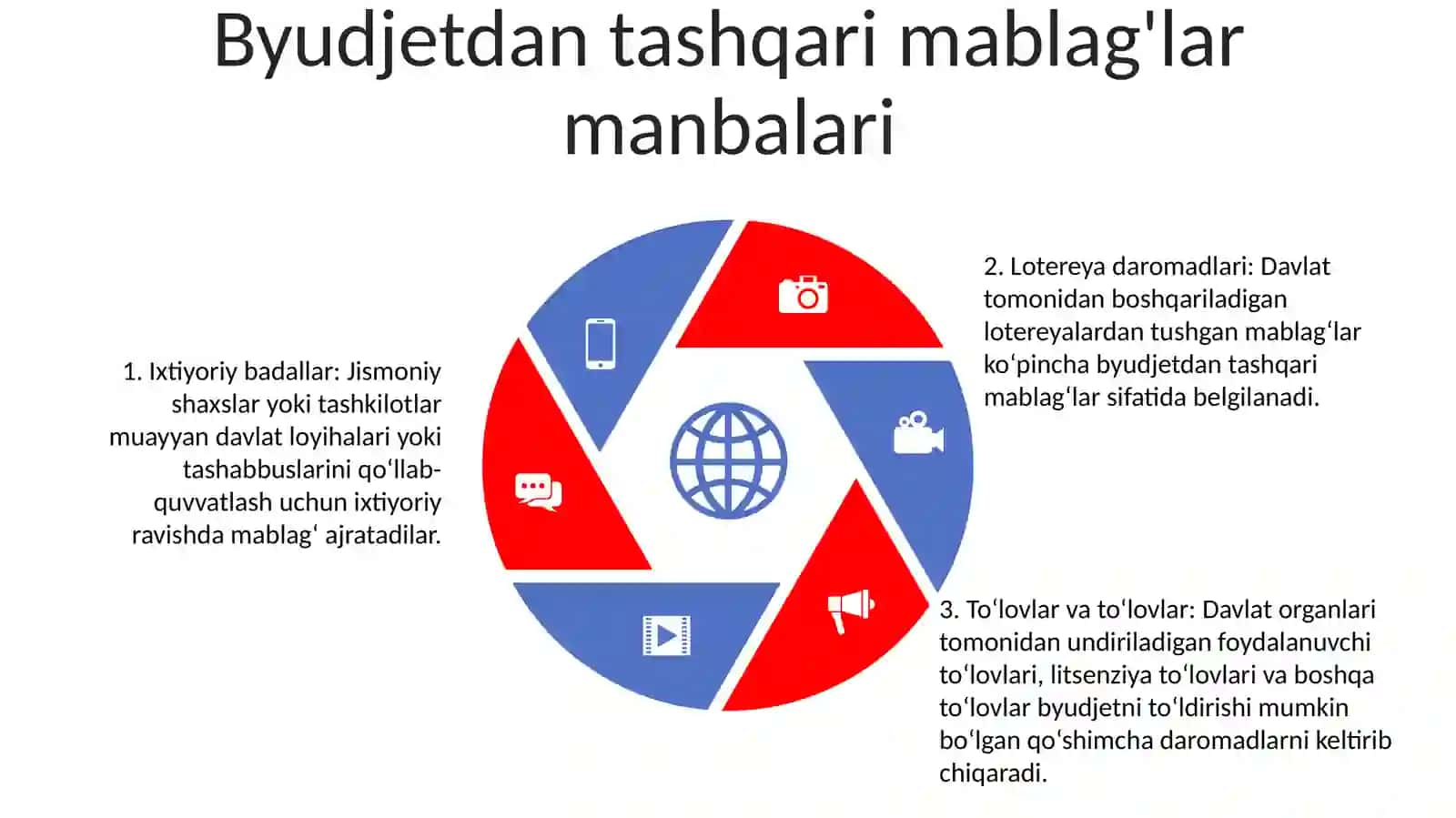 Davlatning Byudjetdan Tashqari Jamg‘Armalari 4