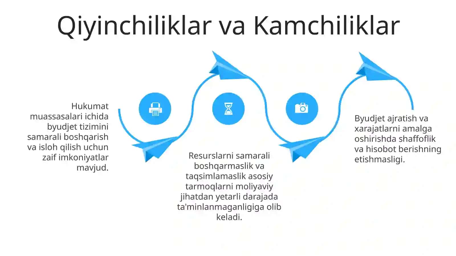 Byudjet tizimini isloh qilishning dolzarb muammolari 4