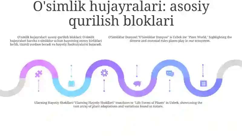 OʻSimliklar Dunyosi, Ularning Hayotiy Shakllari 4