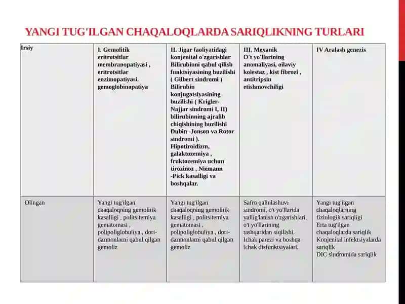 Bolalardagi sariqlik sindromi 4