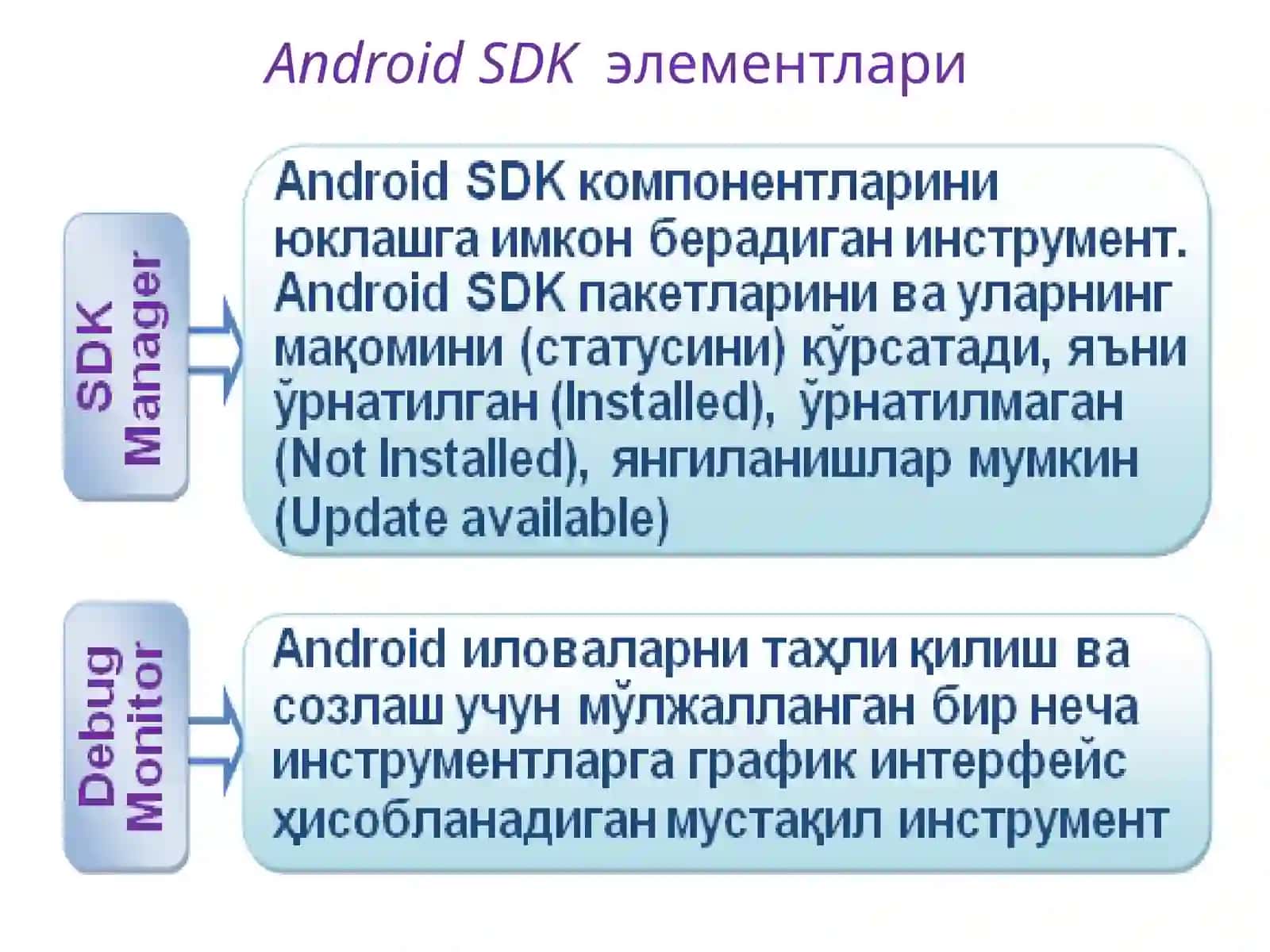 Дастурлаштириш инструментлари ва Android эмуляторлари 4