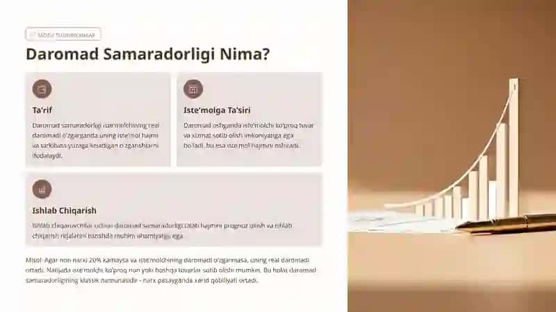 Mikroiqtisodiyot daromad va almashtirish samaradorligi 4