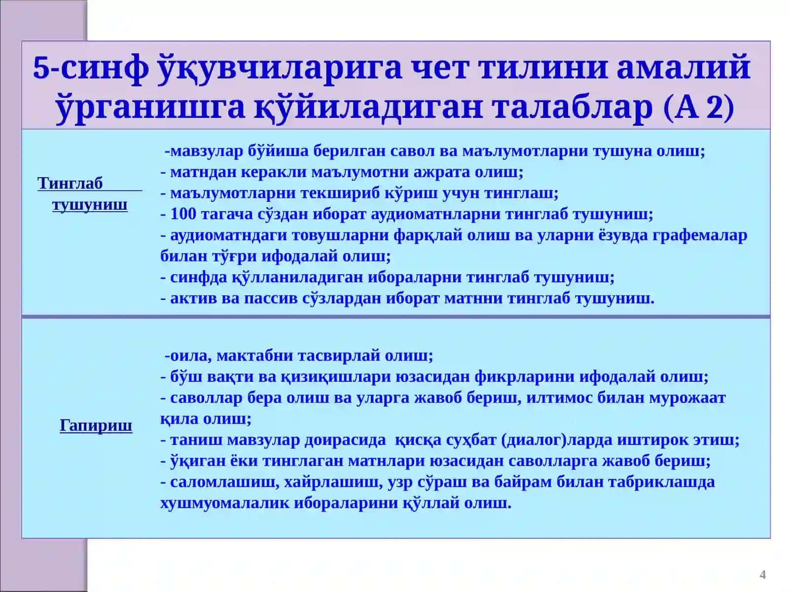 Чет тили фанлари ўқитилиши 4
