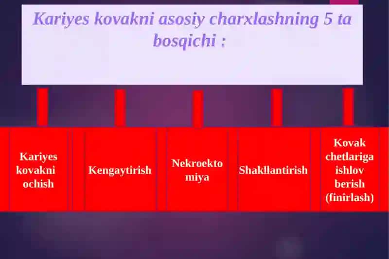 TISH QATTIQ TO’QIMASINI CHARXLASH ASOSLARI 4