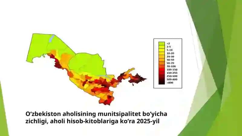 Demografiya. Ijtimoiy soha. Aholi oʻsishi 4