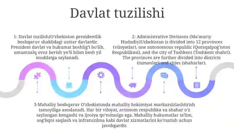 OʻZbekiston Respublikasining MaʼMuriy Hududiy Va Davlat Tuzilishi 4