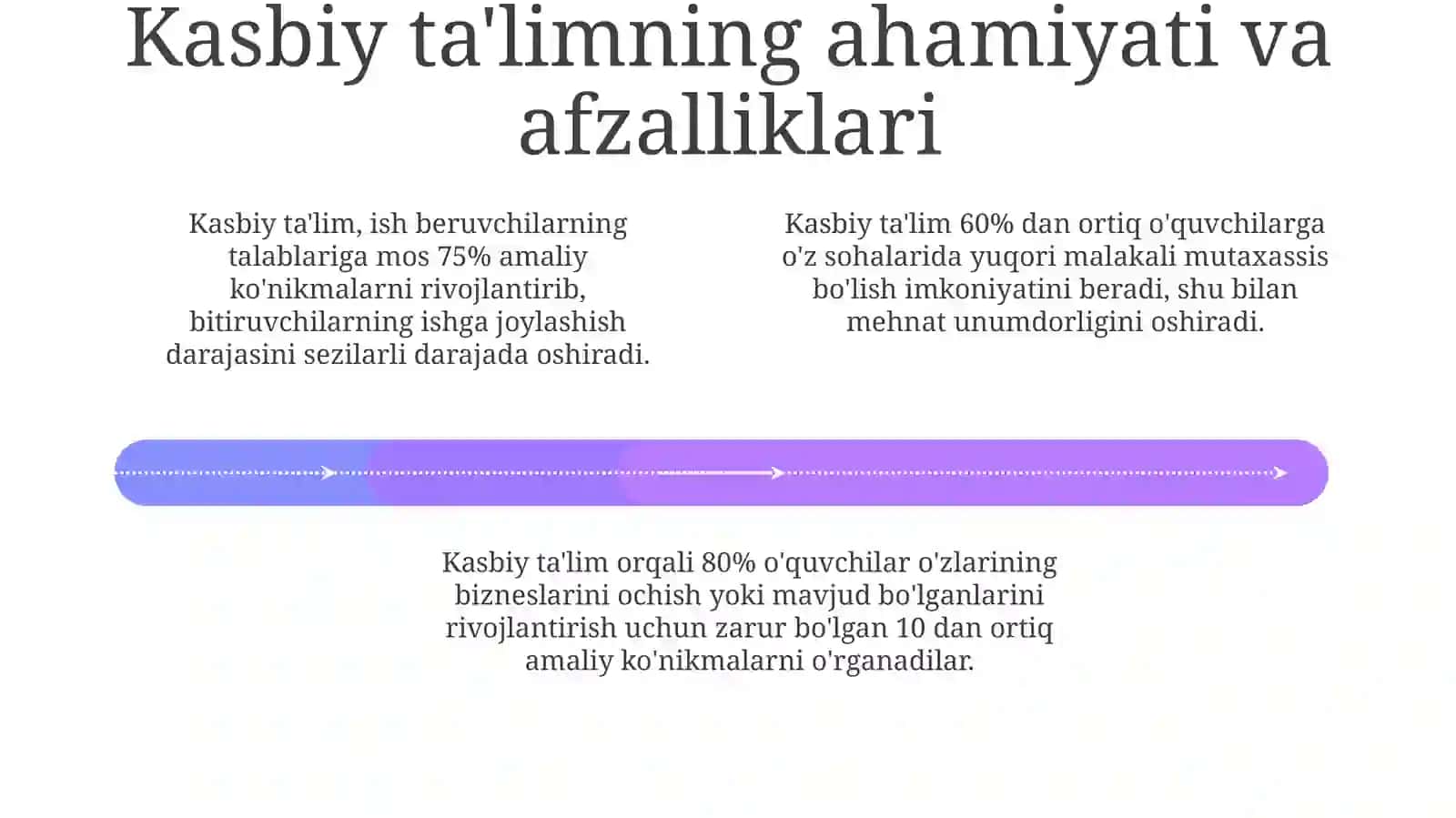 Zamonaviy mehnat bozori talablari va kasbiy ta'limning ahamiyati 4