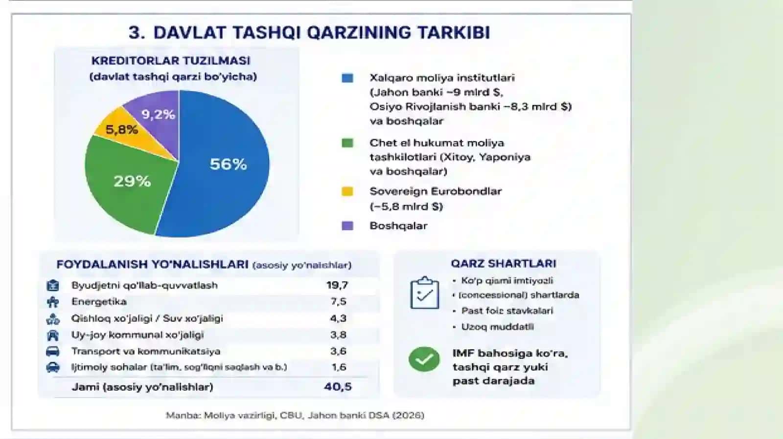 TASHQI QARZ SIYOSATI 4
