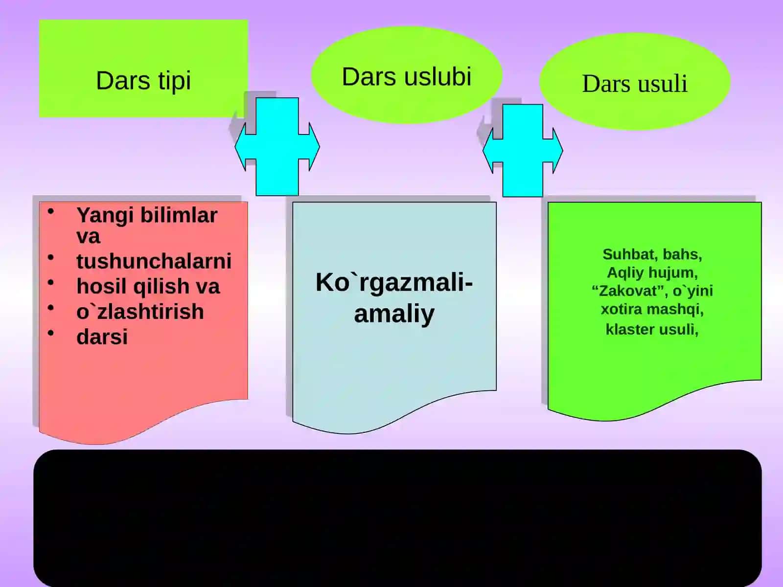 8-sinf Kimyo fanidan Xlorid kislotalar mavzusida ochiq dars ishlanmasi 4