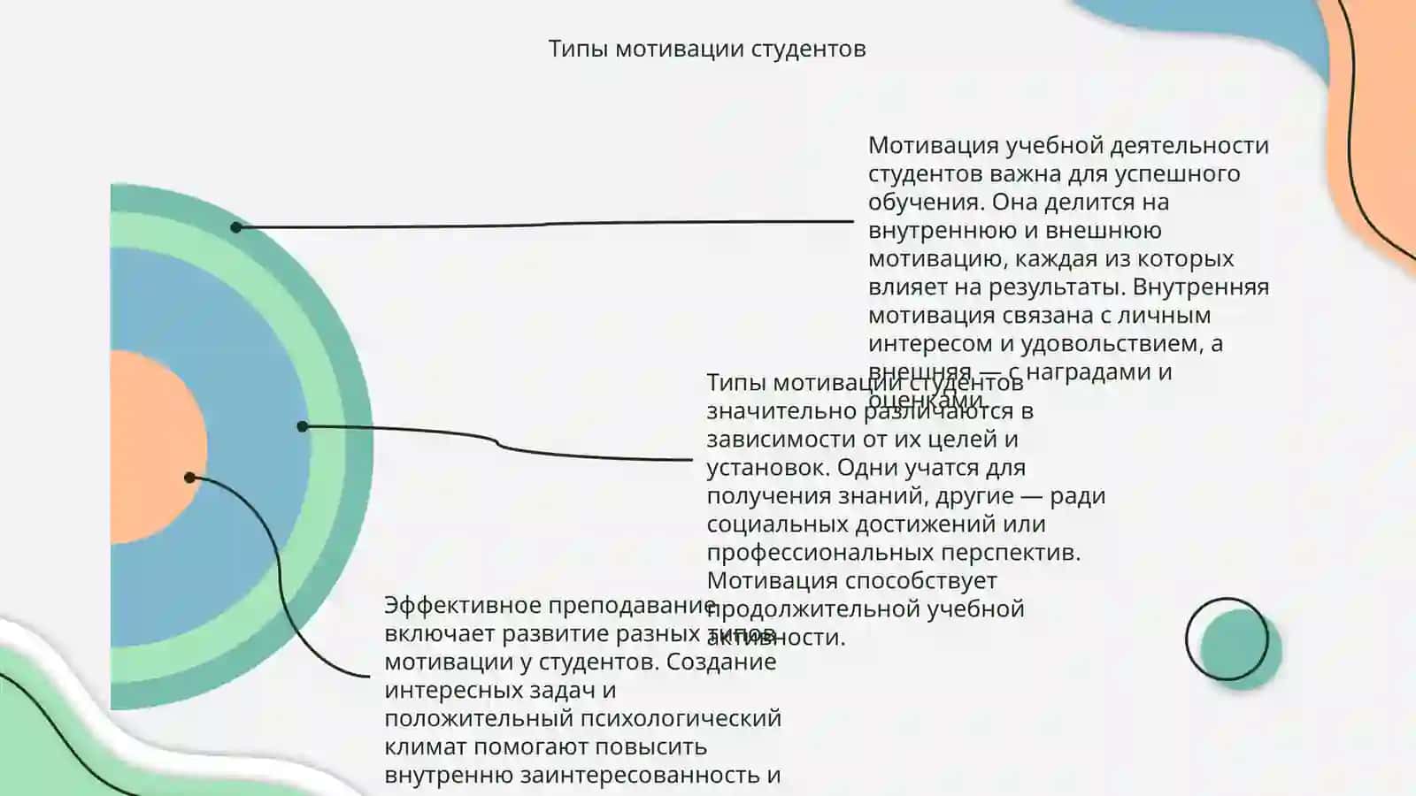 Мотивация учебной деятельности студентов 4