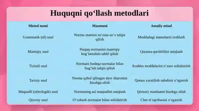 Huquqniqo‘llashmetodlari tushunchasi 4