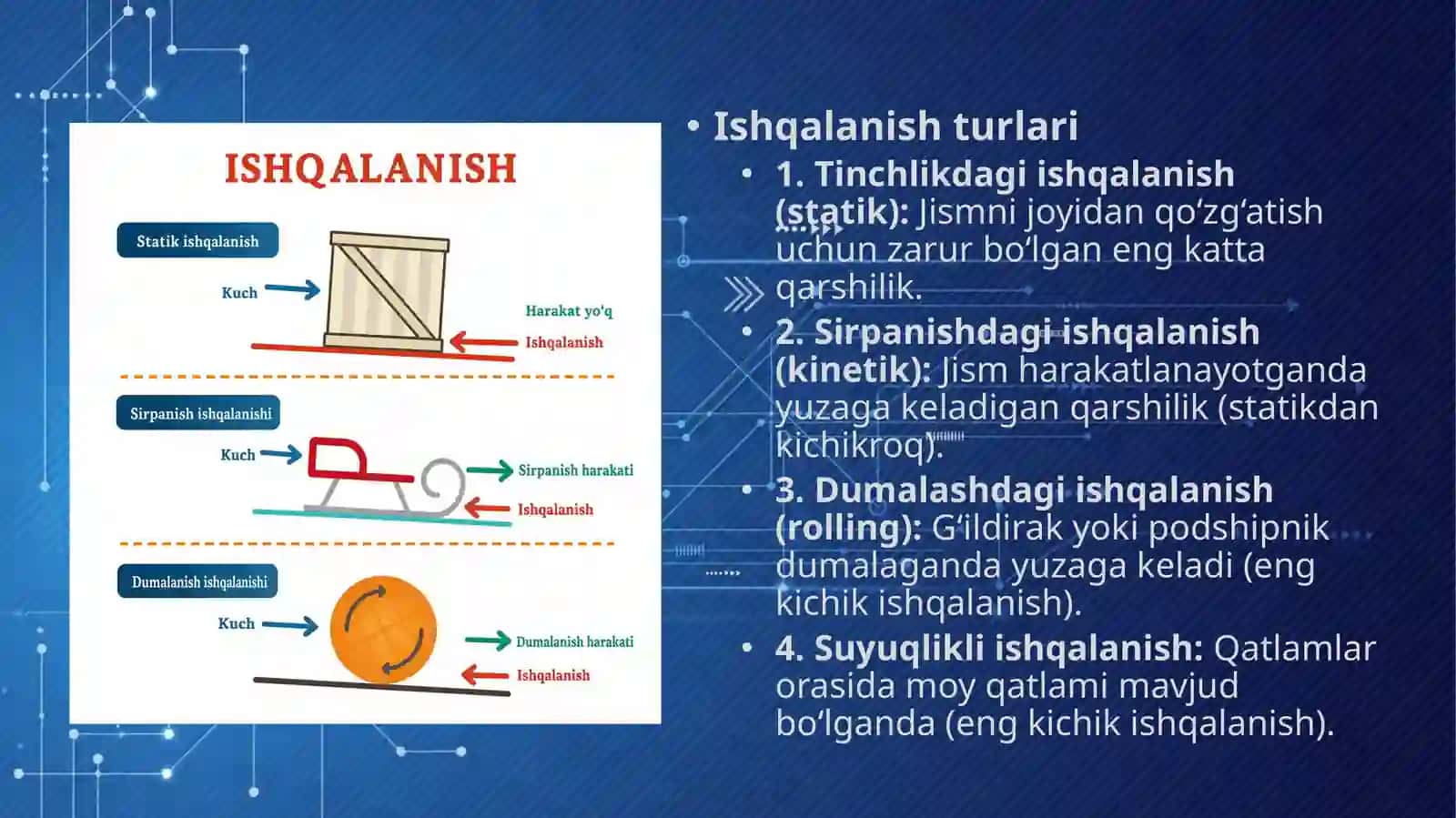 Mashinalarda Ishqalanish: Sabablari, Turlari va Kamaytirish Usullari 4