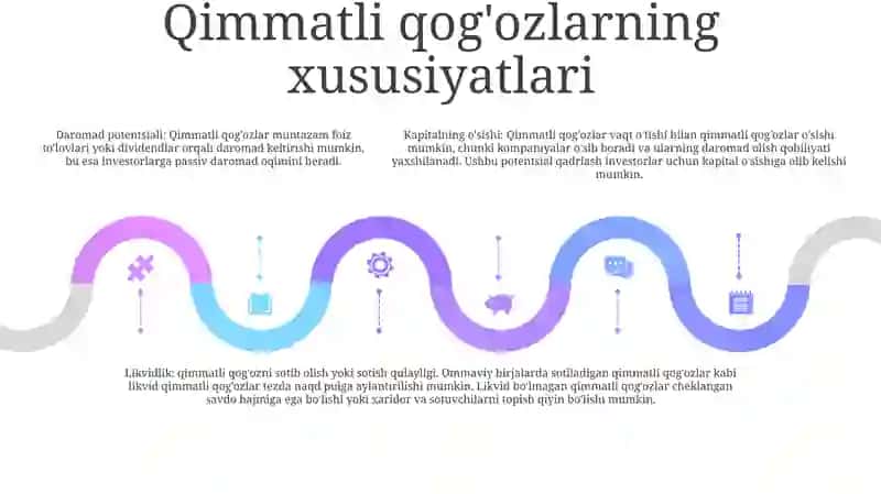 Bazaviy Qimmatli Qog'ozlar 4
