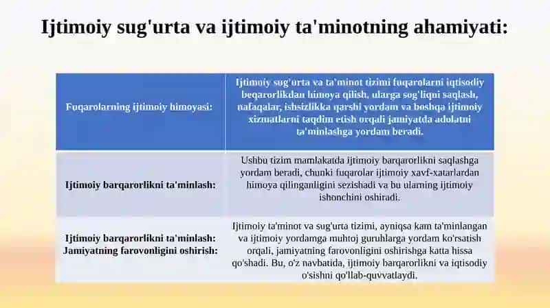 Ijtimoiy sug'urta va ijtimoiy ta'minotning mazmuni, ahamiyati, davlat moliyasi tizimidagi o'rni 4