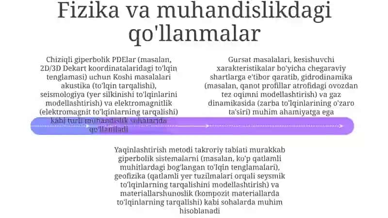 Chiziqli giperbolik tenglama uchun Koshi va Gursa masalalari 4