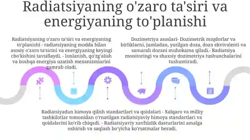Dozimetriya Asoslari 4