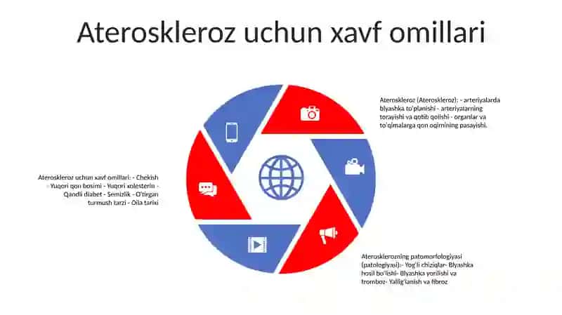 Ateroskleroz. Xafaqonlik Kasalligi. Yurak Ishemik Kasalligi. Patomorfologiyasi 4