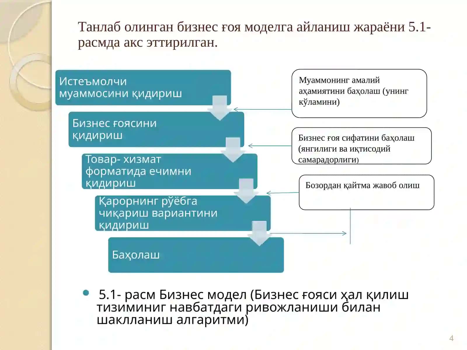 Бизнес ғоя ва бизнес моделлар 4