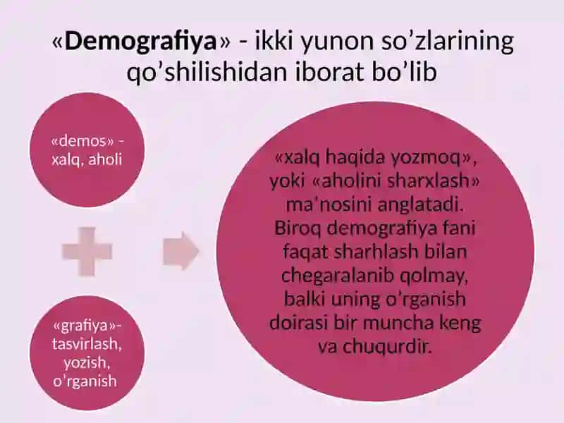 Demografiyaning boshqa fanlar tizimidagi o’rni 4
