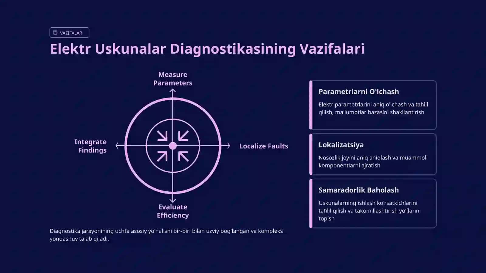 Elektr Uskunalar Diagnostikasiga Kirish 4