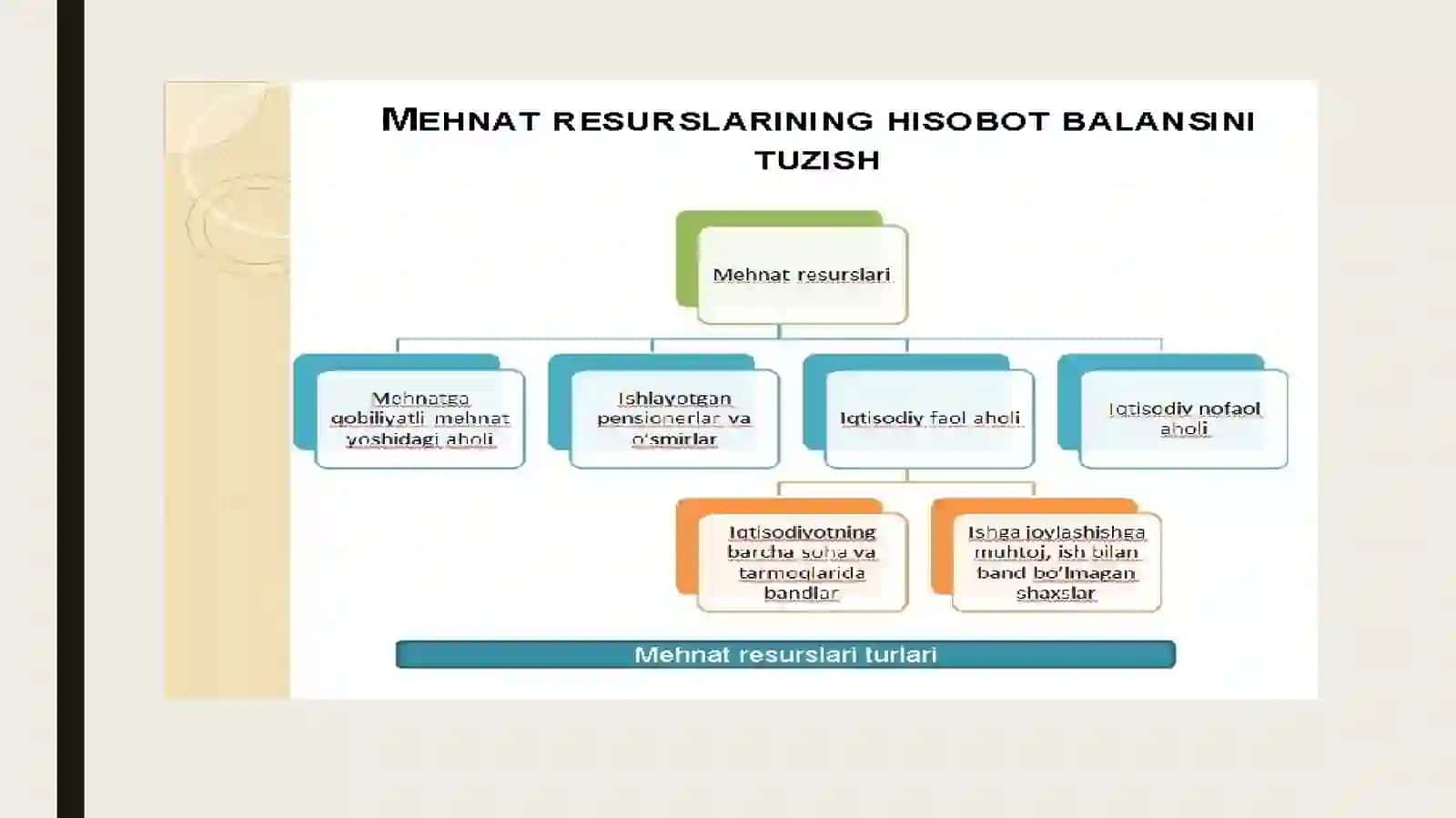 MEHNAT RESURSLARI, TARKIBI, UNUMDORLIGI VA ULARNING AHAMIYATI 4
