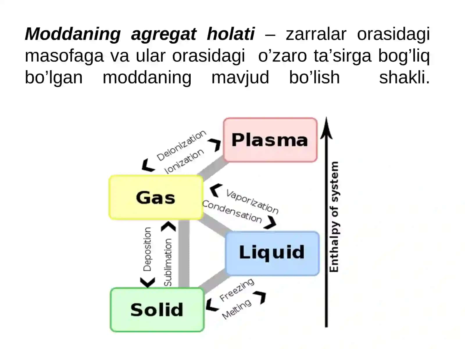 Қаттиқ жисмлар физикаси 4