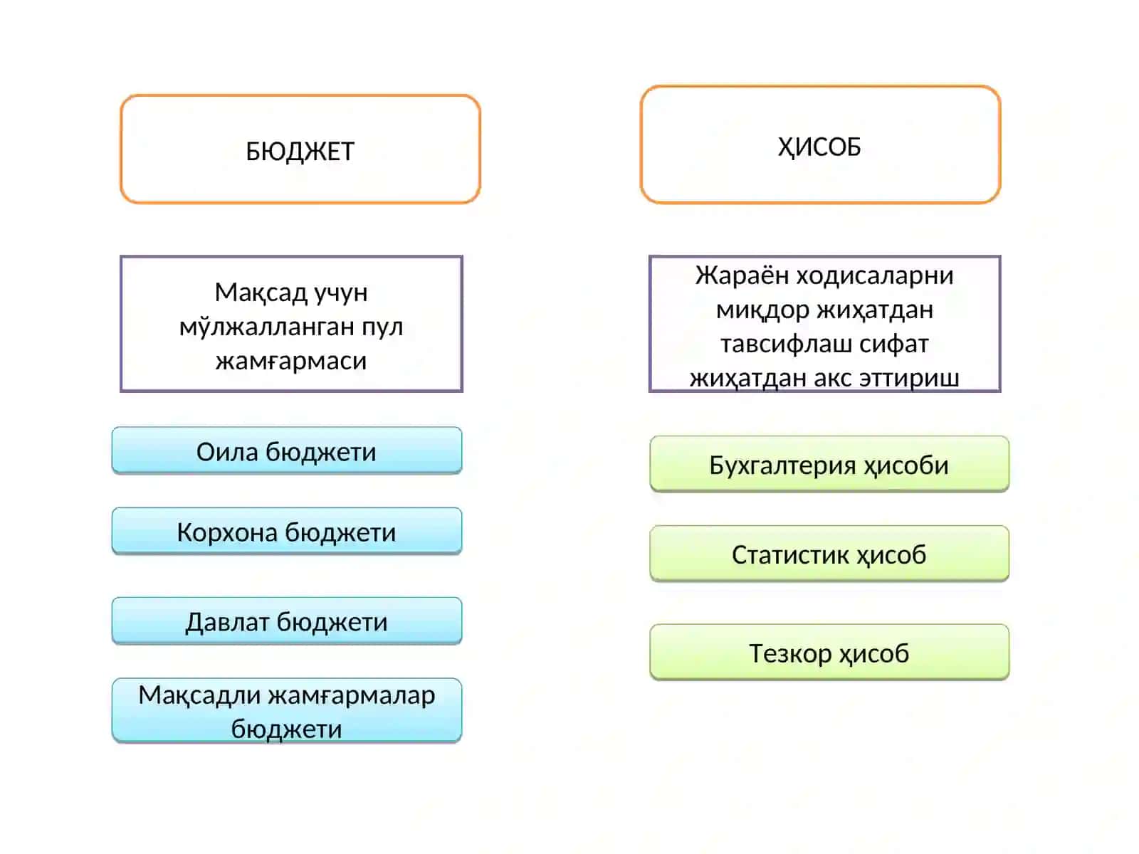 Бюджет ҳисобининг предмети, методи ва услубий асослари 4
