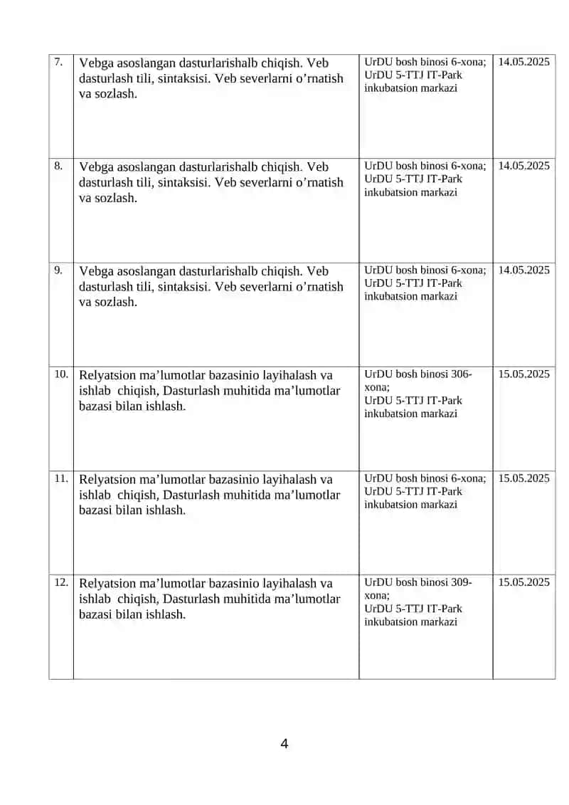 Kompyuter ilmlari va dasturlash texnologiyalari 4