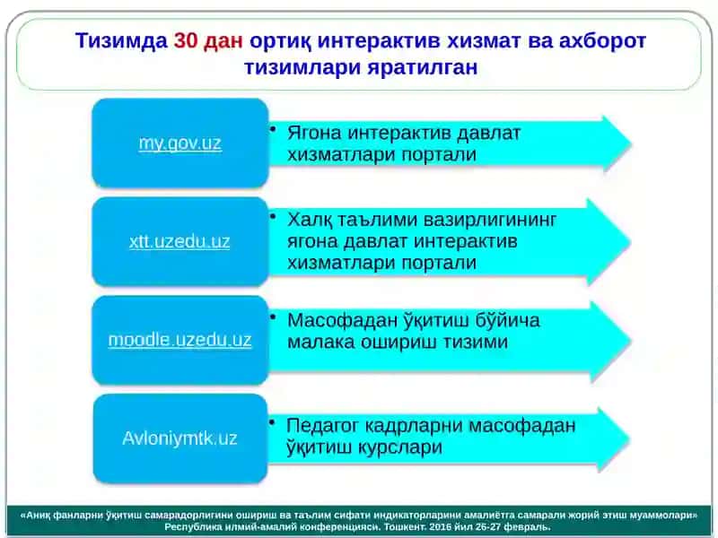 УМУМИЙ ЎРТА ТАЪЛИМ МАКТАБЛАРИДА АХБОРОТ-КОММУНИКАЦИОН ТЕХНОЛОГИЯЛАРДАН ФОЙДАЛАНИШ ЙЎНАЛИШЛАРИ ВА ФОЙДАЛИ АХБОРОТ РЕСУРСЛАР 4