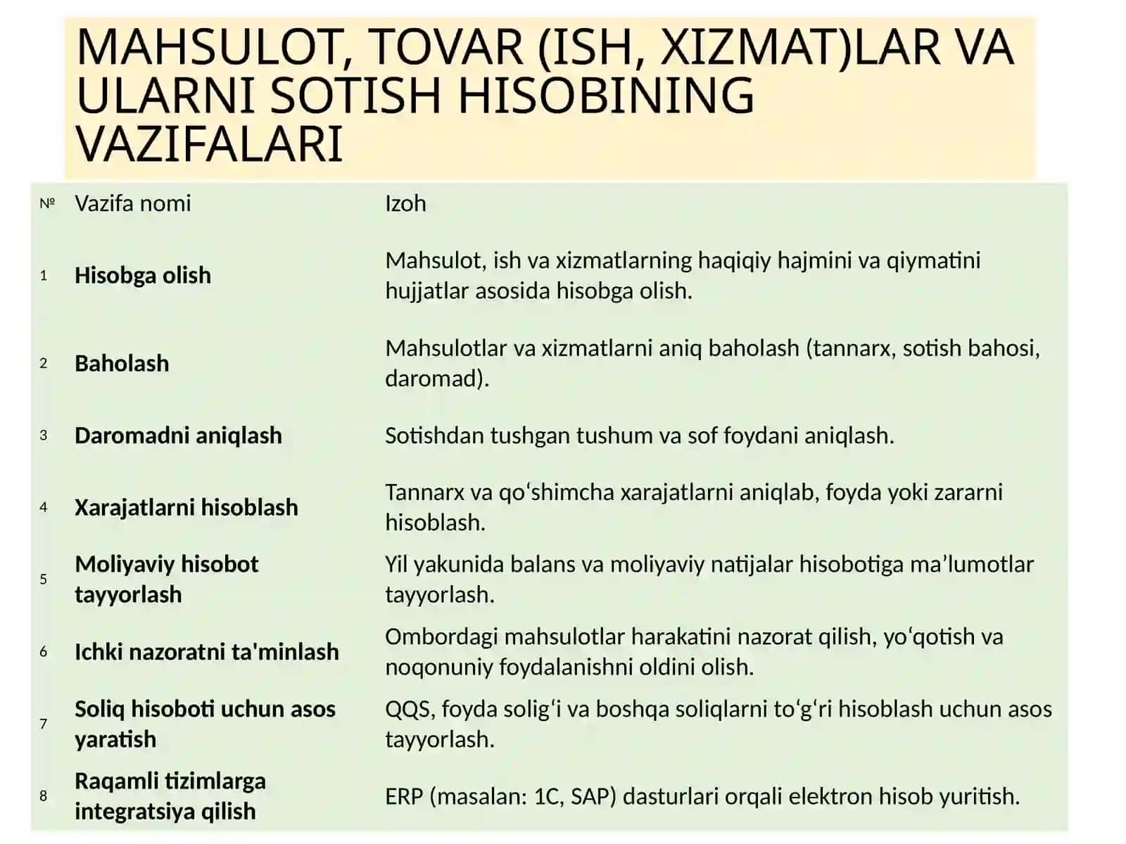 Mahsulot,tovar(ish,xizmat) larvaularnisotishhisobi 4