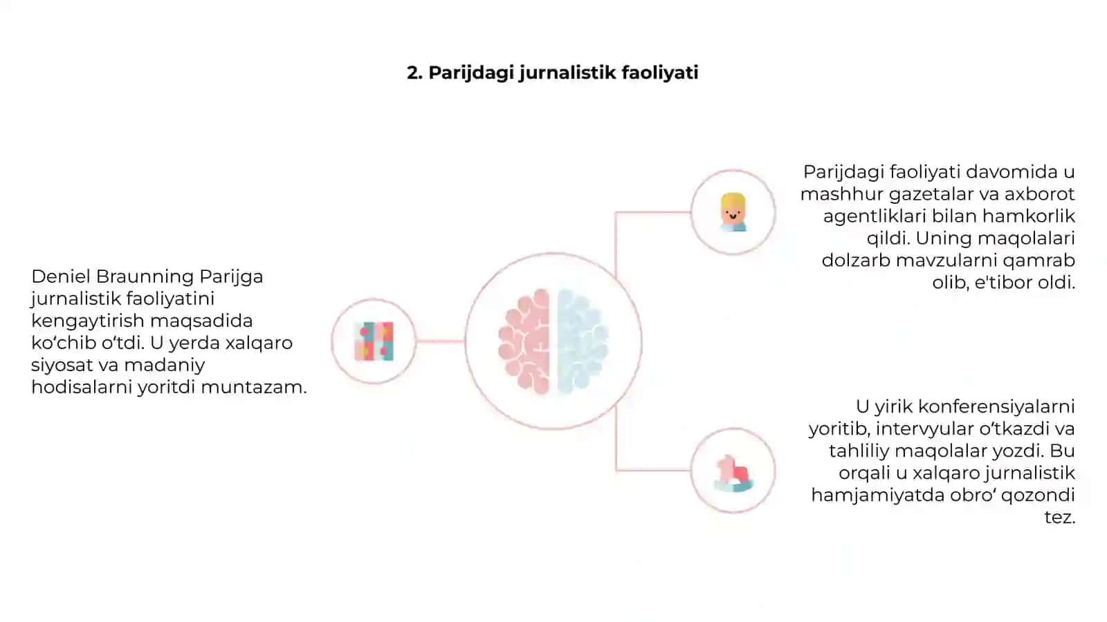Jurnalist Deniel Braunning Parijdagi faoliyati 4