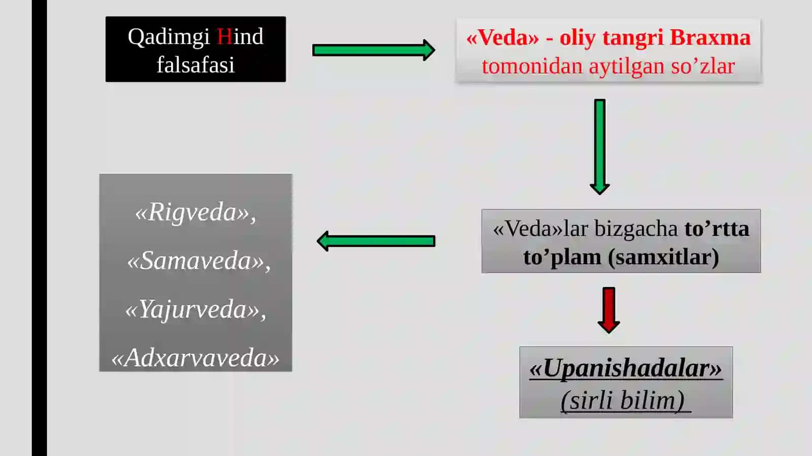 Falsafani taraqqiyot bosqichlari 4