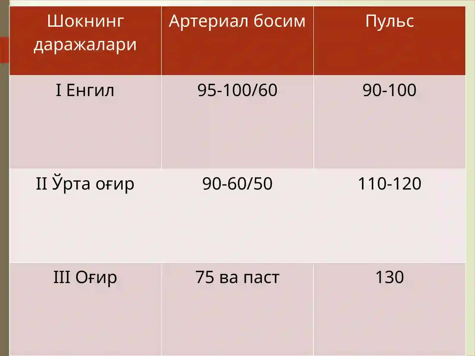 TRAVMATIK SHOK. POLITRAVMA. OCHIQ VA YOPIQ SINISHLAR 4