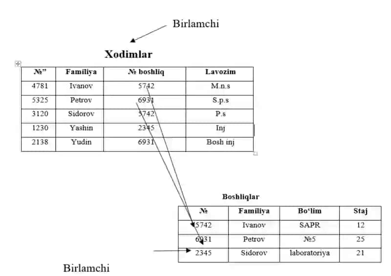 O'LIY MATEMATIKA, STATISTIKA 4