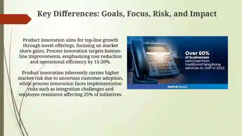 Presentation on Product vs. Process Innovation 4