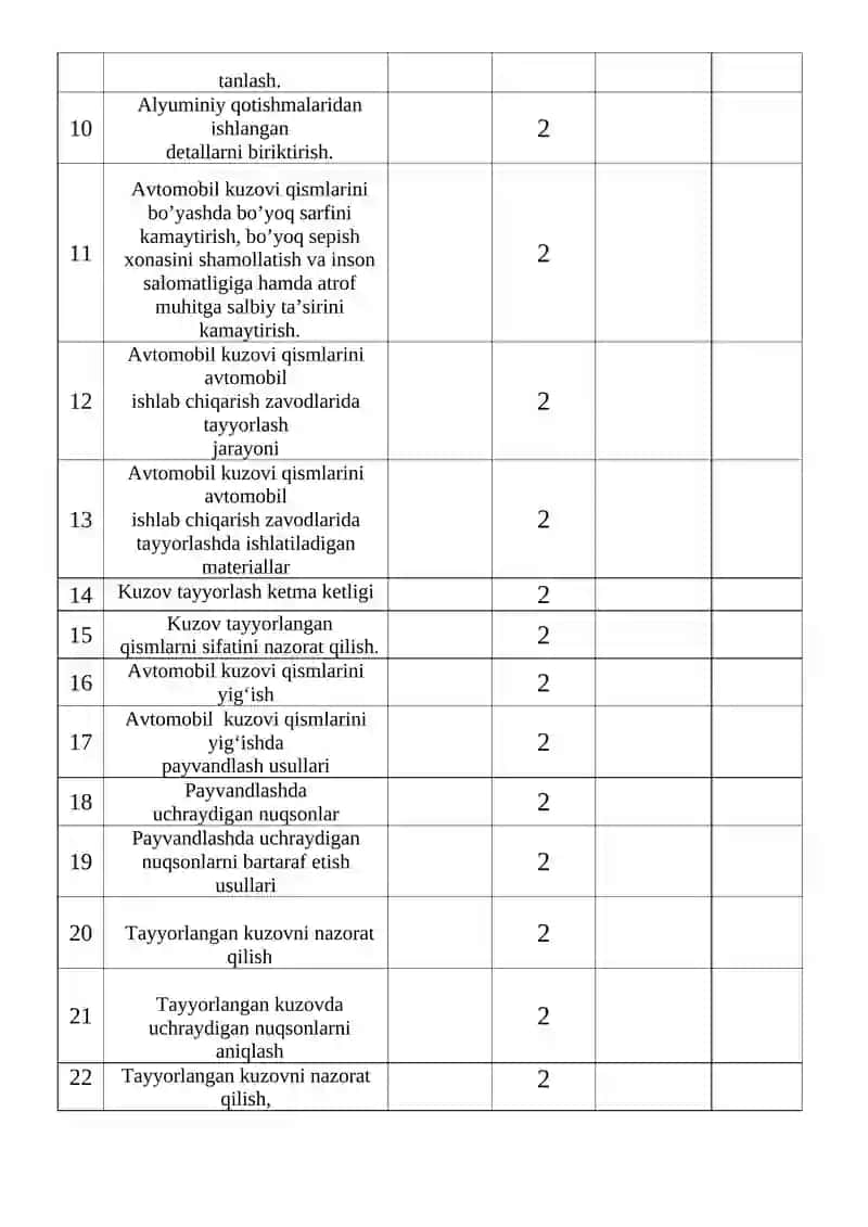 ishlab chiqarish ta'lim ustalari uchunTo'garak jurnal Politehnikum 1-kurs Avtomobil kuzovini ta'mirlash 2026 4