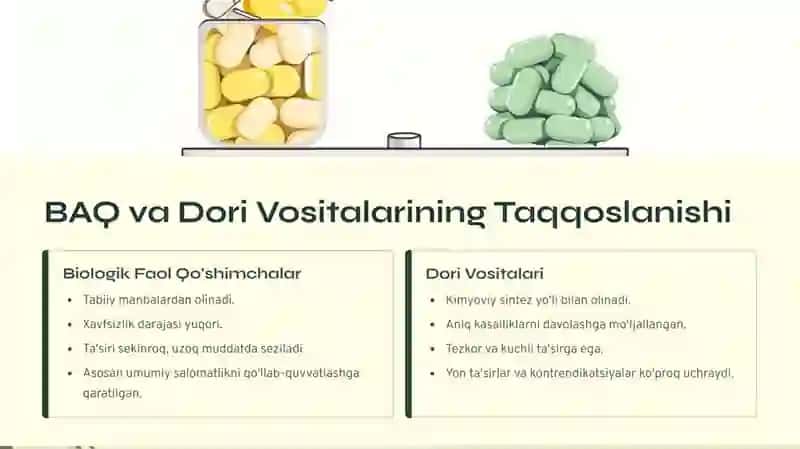 Biologik faol qo'shimchalar va dori vositalarining qiyosiy tahlili 4