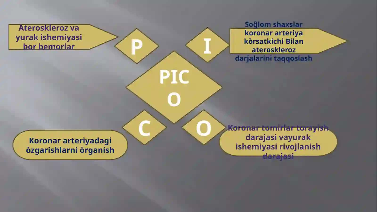 Ateroskleroz tasirida koronar arteriyalarning torayishi 4