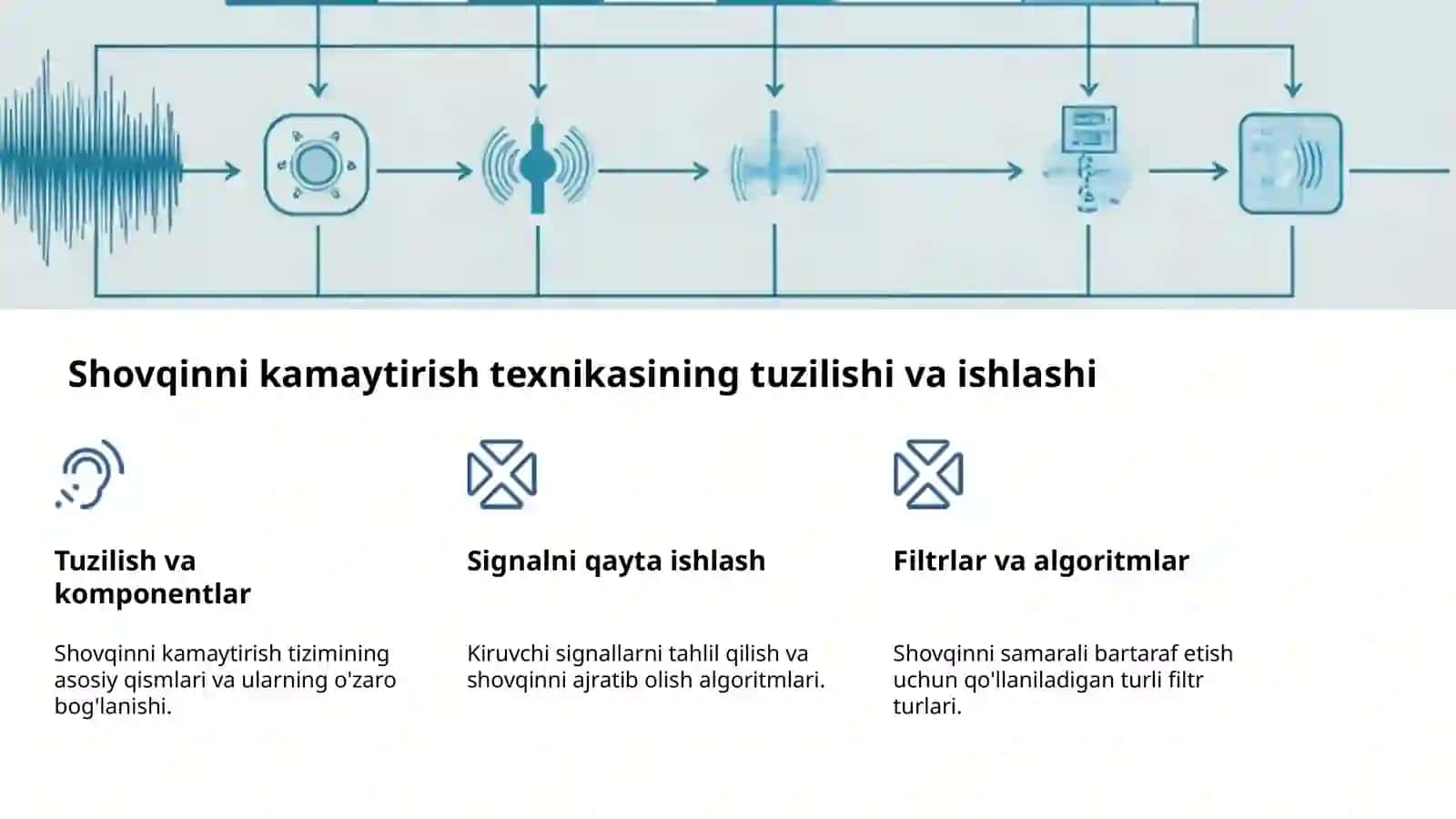 Shovqin va titrashdan himoyalanish vositalari 4
