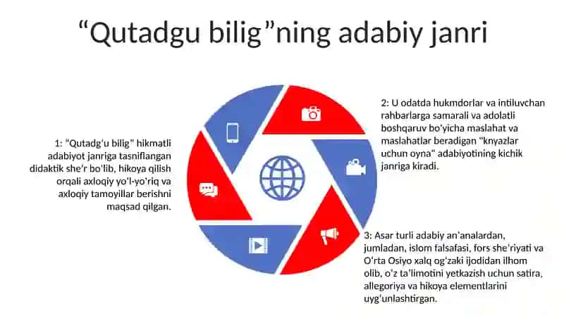 "Qutadg'U Bilig" Asari 4
