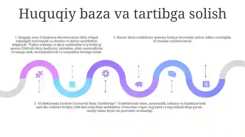 O'Zbekistonda Faoliyat Yurituvchi Diniy Tashkilotlar 4