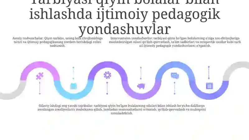Tarbiyasi Og'Ir Bolalar Bilan Ishlashning Ijtimoiy Pedagogik Texnologiyalari 4