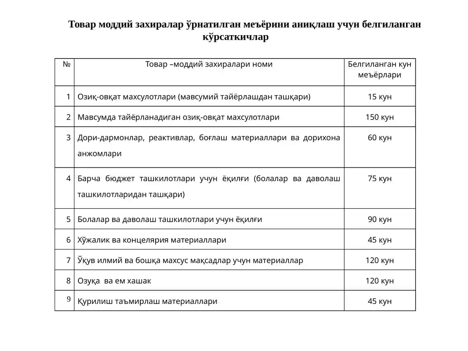 Товар-моддий захиралар ҳисоби 4