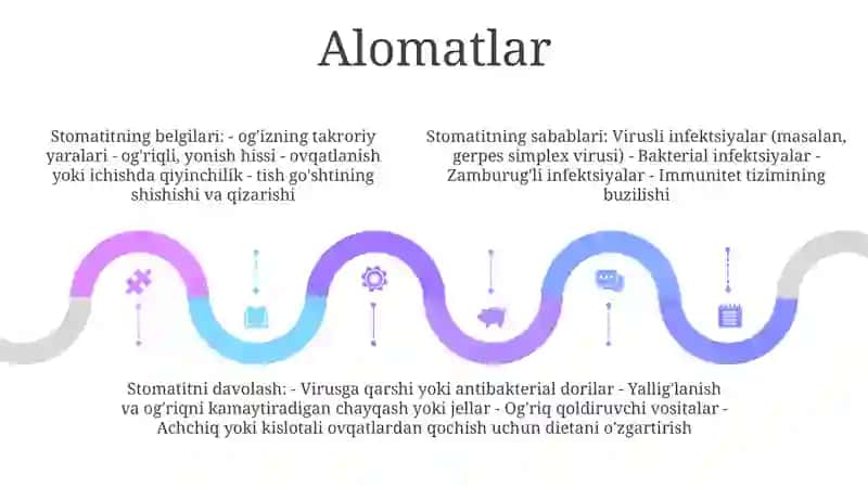Stomatit 4